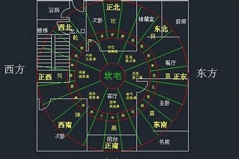 坐东北朝西南财位|坐在西南朝东北房子风水 (阳宅门最吉祥的方向表)